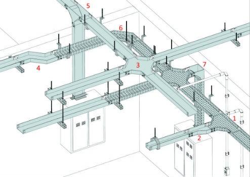 Projeto de instalações elétricas